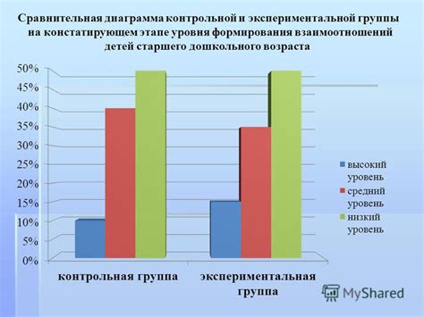 Роль и цель контрольной группы