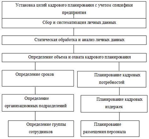 Роль кадрового офицера: основные обязанности и значимость