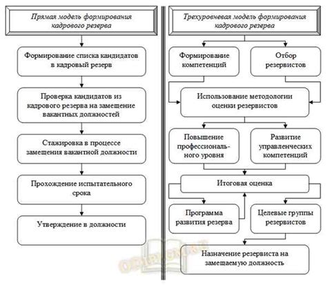 Роль кадрового резерва в организации