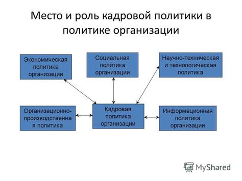 Роль кадровой политики в развитии компании