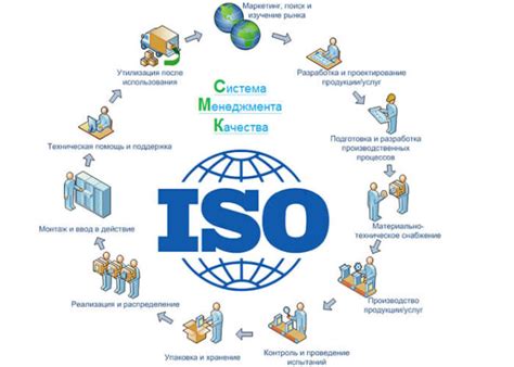 Роль качества сертификации CCC в современном мире