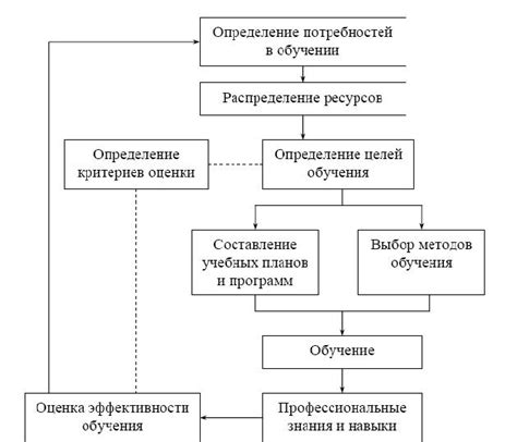 Роль квалификации персонала