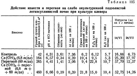 Роль кислотности в кефире