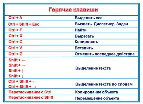 Роль клавиши Insert в работе с текстом