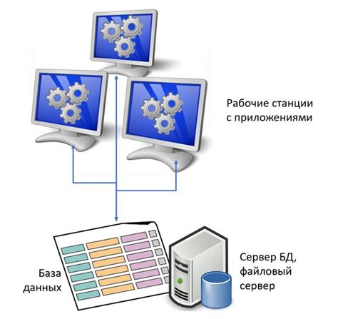 Роль клиента и сервера в клиент-серверной модели