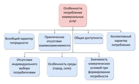 Роль коммунального ресурса ХВ в обществе