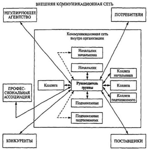 Роль коммуникации и доверия в преодолении негативных видений, связанных с поведением супруга в сновидениях