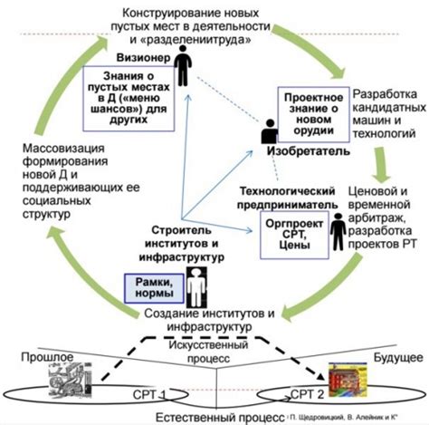 Роль конкретных примеров в углублении знаний