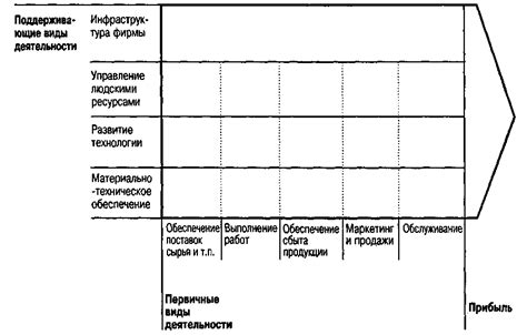 Роль конкурентного ингибирования в промышленности