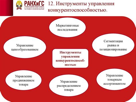 Роль конкуренции в развитии