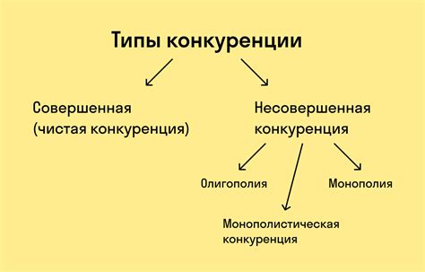 Роль конкуренции в экономике: понятие и значение