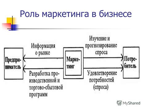 Роль консолидированной позиции в бизнесе