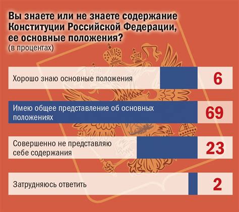 Роль конституции в определении суверенитета