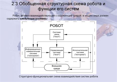 Роль конструкционной скорости в промышленности