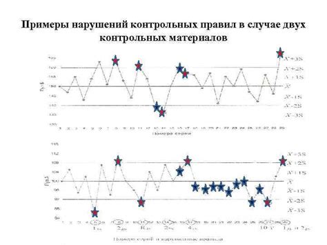 Роль контрольных сроков в оценке результатов