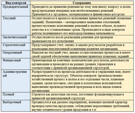 Роль контроля в эффективном управлении