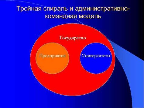 Роль концепции в планировании