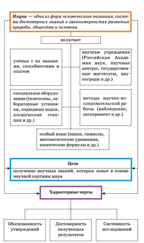 Роль коренных изменений в развитии науки