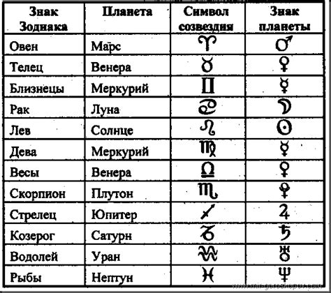 Роль коронного знака в астрологии