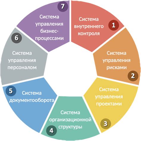 Роль корпоративного управления в современном бизнесе