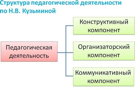 Роль коррекционных интернатов в образовательной системе