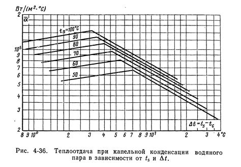 Роль коэффициента теплопередачи в утеплении зданий