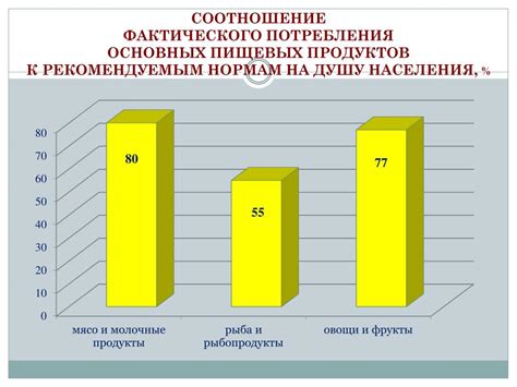 Роль культурного возделывания в обеспечении продовольственной безопасности