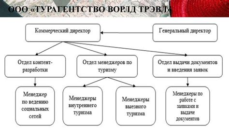 Роль культурного просвещения в развитии общества