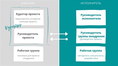 Роль куратора проекта