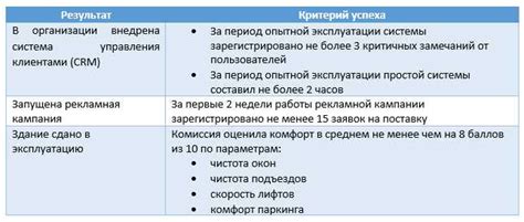 Роль лайков в определении успеха и признания