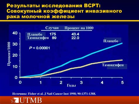 Роль лечащего врача