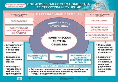 Роль лидера оппозиции в политической системе