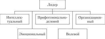 Роль лидеров в примкновении