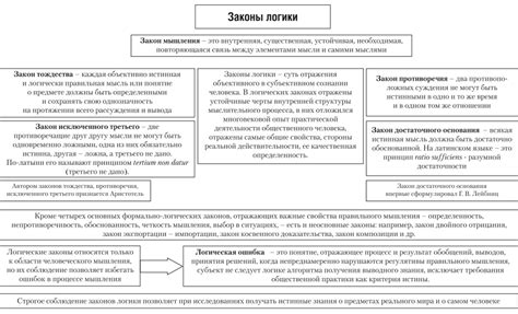 Роль логики в науке. Взаимосвязь между логикой и научным мышлением