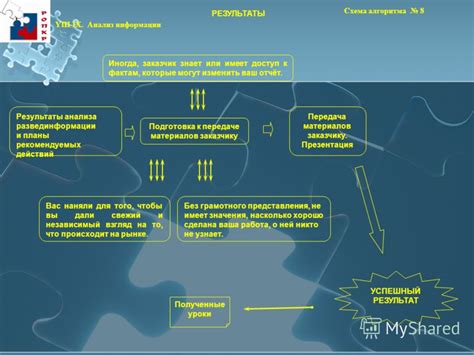 Роль марки в конкурентной борьбе