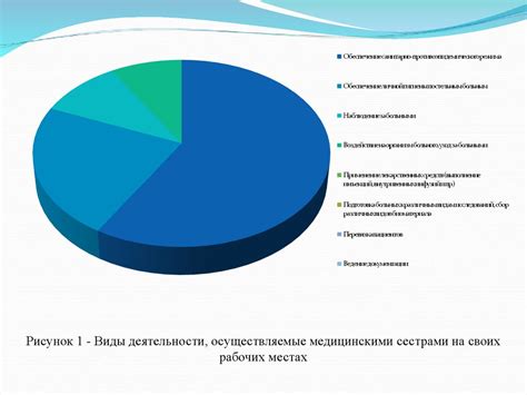 Роль маршрутизации в оптимизации работы медицинской системы