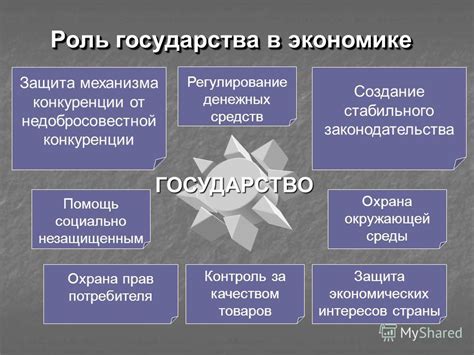 Роль материальных средств в экономическом развитии