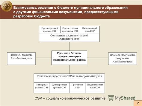 Роль межбюджетных отношений в государственной политике