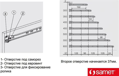 Роль межцентрового расстояния ручек в дизайне