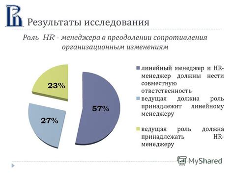 Роль менеджера в преодолении отклонений