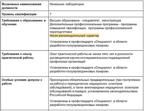 Роль менеджера среднего звена в организации