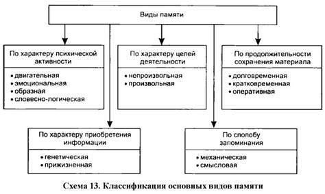 Роль механизма нарушения в психологии