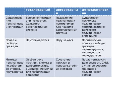 Роль мобилизации общества 