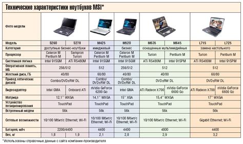 Роль модели ноутбука в выборе покупателей