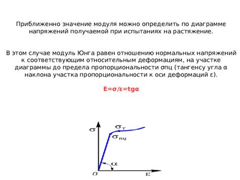 Роль модуля юнга в сопротивлении материалов и конструкционных элементах