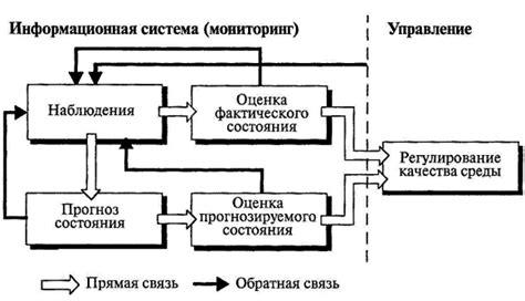 Роль мониторинга в обеспечении безопасности