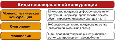 Роль монополистической конкуренции в экономике