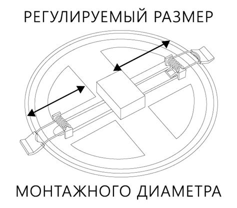 Роль монтажного диаметра