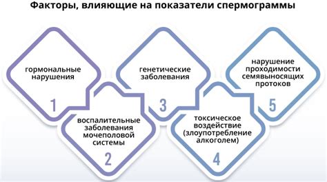 Роль морфологии по Крюгеру 1 процент в лингвистике