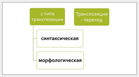 Роль морфологической принадлежности в языке